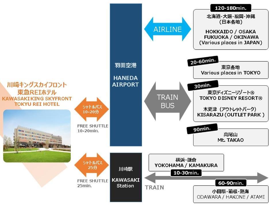 Kawasaki King Skyfront Tokyu Rei Hotel Exterior photo